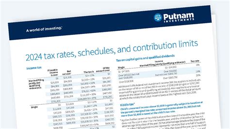 pctcx|PCTCX – Putnam CA Tax Exempt Income C Fund Stock Price.